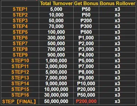 Ang aktibidad ay binibilang lamang ang JILI SLOTS TURNOVER